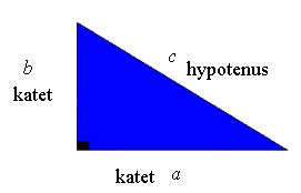 Høyden i trekanten er katet b. Grunnlinjen er katet a og den siste siden er hypotenusen c.