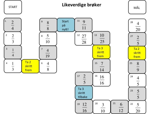 Brettet (middels) med likeverdige brøker