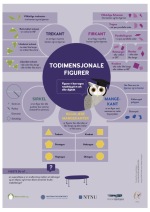 Plakat som viser forskjellige todimensjonale figurer