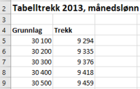 Tabell