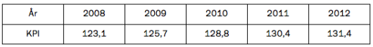 Tabell. Øverste rad ÅR og nederste KPI slik at under 2008 står det 123,1, under 2009 står 125, 7, under 2010 står det 128,8, under 2011 står det 130,4 og under 2012 står det 131,4