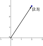 Vektor