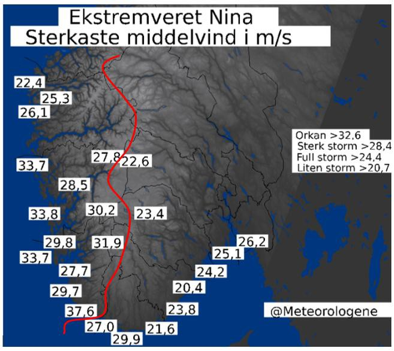 Sterkeste middelvind på Vestlandet: 22.4, 25.3, 26.1, 33.7, 27.8, 28.5, 30.2, 33.8, 29.8, 31.9, 33.7, 27.7, 29.7, 37.6. Sterkeste middelvind på Sør-Østlandet: 22.6, 23.4, 27.0, 29.9, 21.6, 23.8, 20.4, 24.2, 25.1, 26.2.