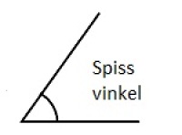 Spiss vinkel