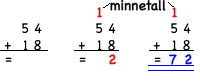 Minnetall