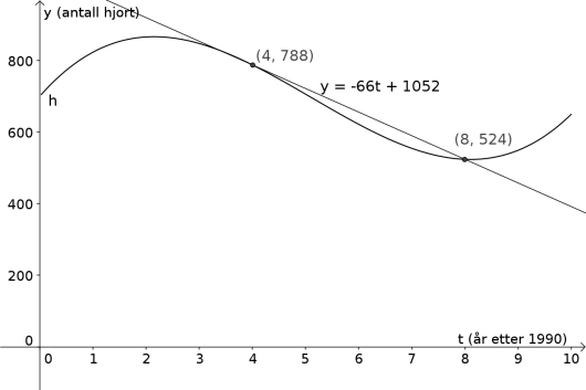 Mat1011 13 Var