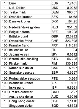 valutta kalkulator