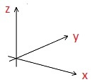 z-akse