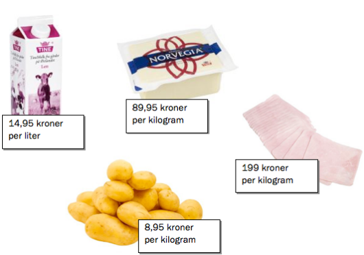 Melk koster 14,95 kroner per liter, poteter koster 8,95 kroner per kilogram, ost koster 89,95 kroner per kilogram, og kokt skinke koster 199 kroner per kilogram. 