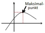 Maksimalpunkt