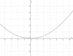 Grafen til funksjonen y=(1/10)*x^2