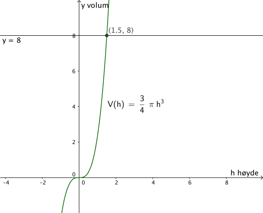 Mat1011 13 Var