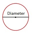 Diameter