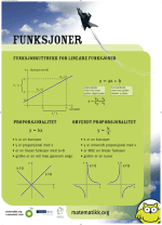 Plakat som viser forskjellige funksjoner