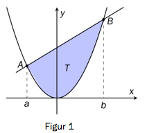 Figur 1