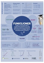 Plakat som viser eksempler på funksjoner