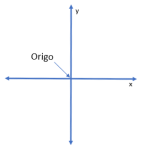 Origo