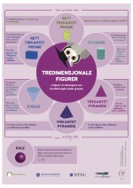 Plakat som viser tredimensjonale figurer