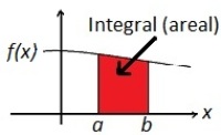 Integralregning