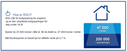 Informasjon om BSU: Hva er BSU? BSU står for bolisparing for ungdom, og er den smarteste boligsparingen for deg under 34 år. Sparer du 25 000 kroner i åtte år, får du totalt ca. 47 000 kroner i renter. NB! Illustrasjonen er basert på en effektiv rente på 4,7%. Illustrasjon: 47 000 i renter, 200 000 i sparepenger.