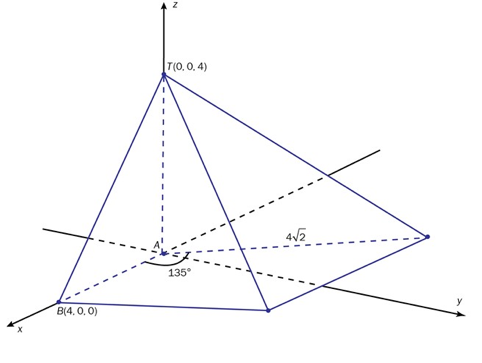 Pyramide ABCDT