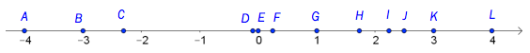 Tallinje. Punkter A-L. A: under -4, B: under -3, C: mellom -2 og -3, D: under 0, E: ca. 0, F: over 0, G: 1, H: mellom 1 og 2, I: over 2, J: mellom 2 og 3, K: 3, L: 4.