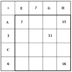 Tabell med 5 kolonner og 5 rader.