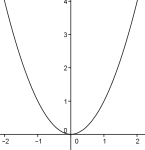 Konveks