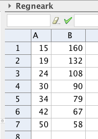 Regneark i GeoGebra med informasjon fra tabellen som er gitt i oppgaven. I første kolonnen står pris og i andre kolonnen står antall enheter.