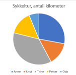 Sektordiagram