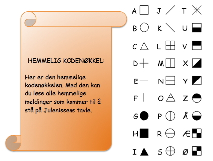 Til høyre ser man tegn som står for hver bokstav.