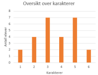 Søylediagram