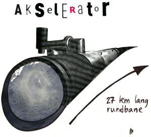 Cern-akseleratoren