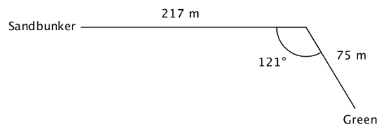 Vinkel på 121 grader med vinkelbein på 217 meter og 75 meter.