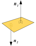 Normalvektor