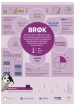 Plakat som viser forskjellig bruk av brøk